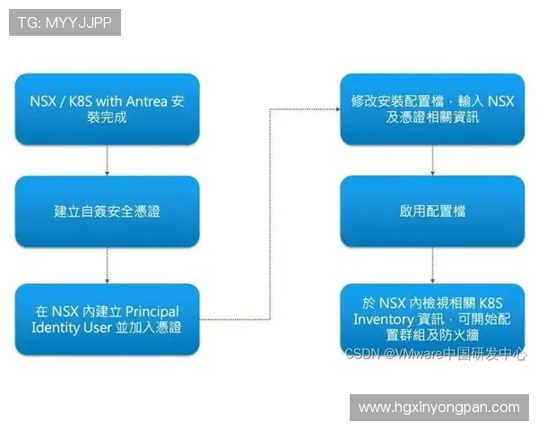 皇冠新版app安全性能优化保障用户信息安全的最新措施分析