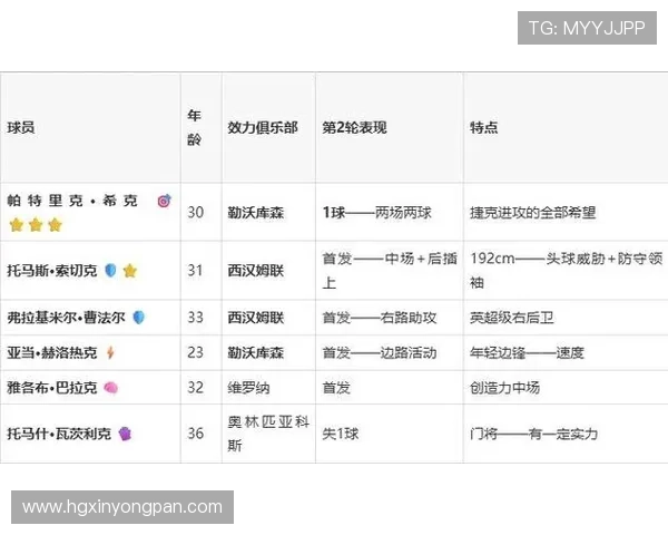 捷克对墨西哥赛前数据分析：两队近期状态与战术特点全面解析